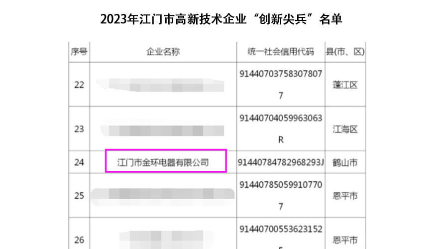祝賀！金環(huán)電器獲得江門(mén)市高新技術(shù)企業(yè)“創(chuàng)新尖兵”稱(chēng)號(hào)