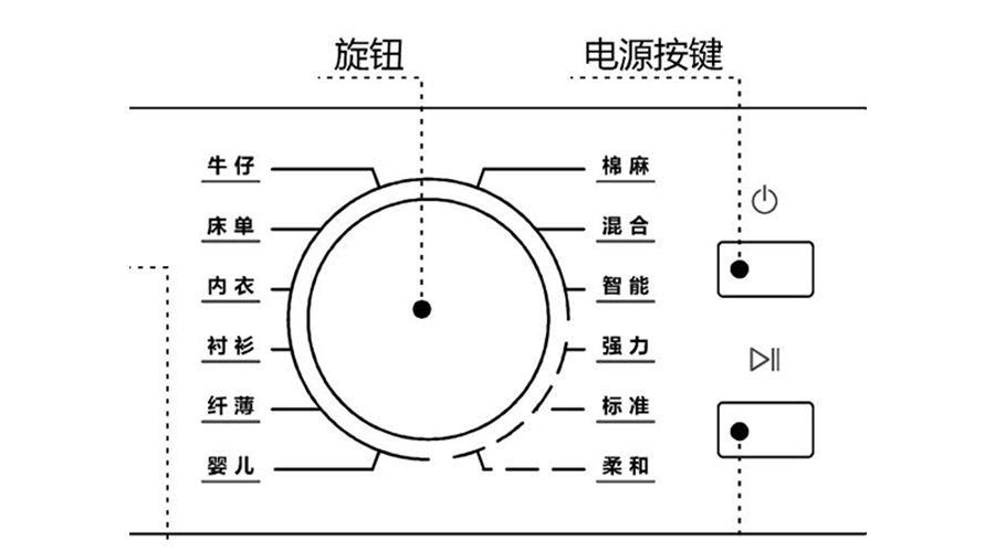 冷凝衣物烘干機(jī)烘衣時(shí)間長(zhǎng)，干衣效果差的原因及解決方法